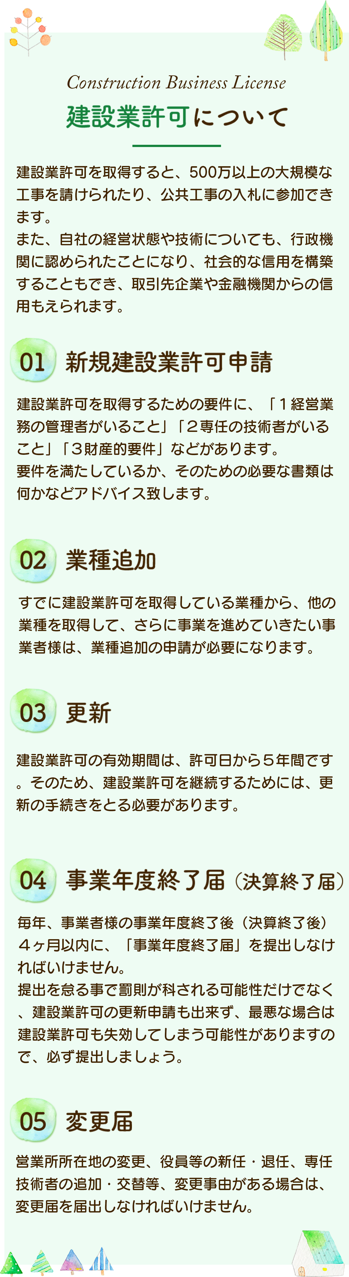 建設業許可について